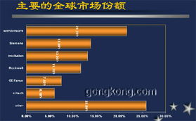 談自動化軟件發展趨勢