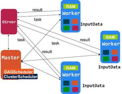Spark 一個高效的分布式計算系統及其在數據庫與軟件工程中的應用